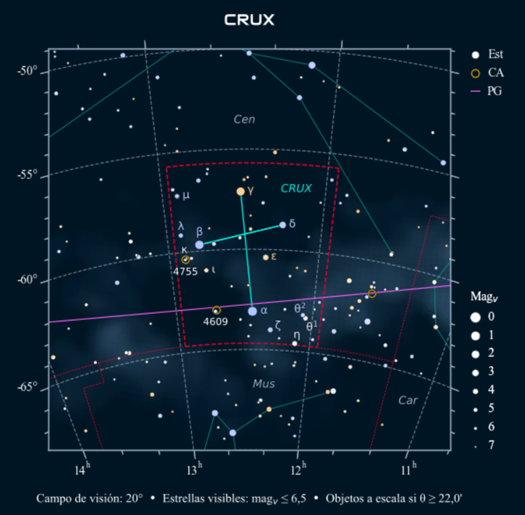 Star chart of the Crux constellation displaying stars, boundaries, and neighboring constellations. Includes coordinates, magnitude legend, and annotation key in Spanish.